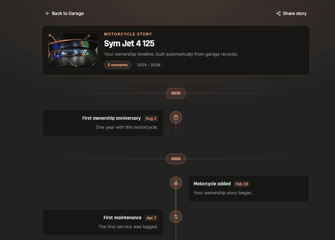 RPMVault Motorcycle Story timeline built from logged fuel, service, and mileage